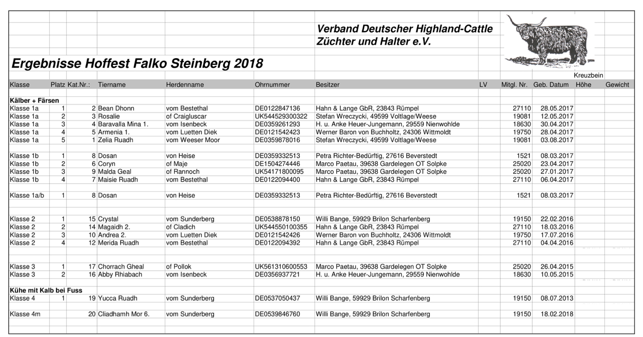 2018 Hoffest Steinberg_Ergebnisse-1