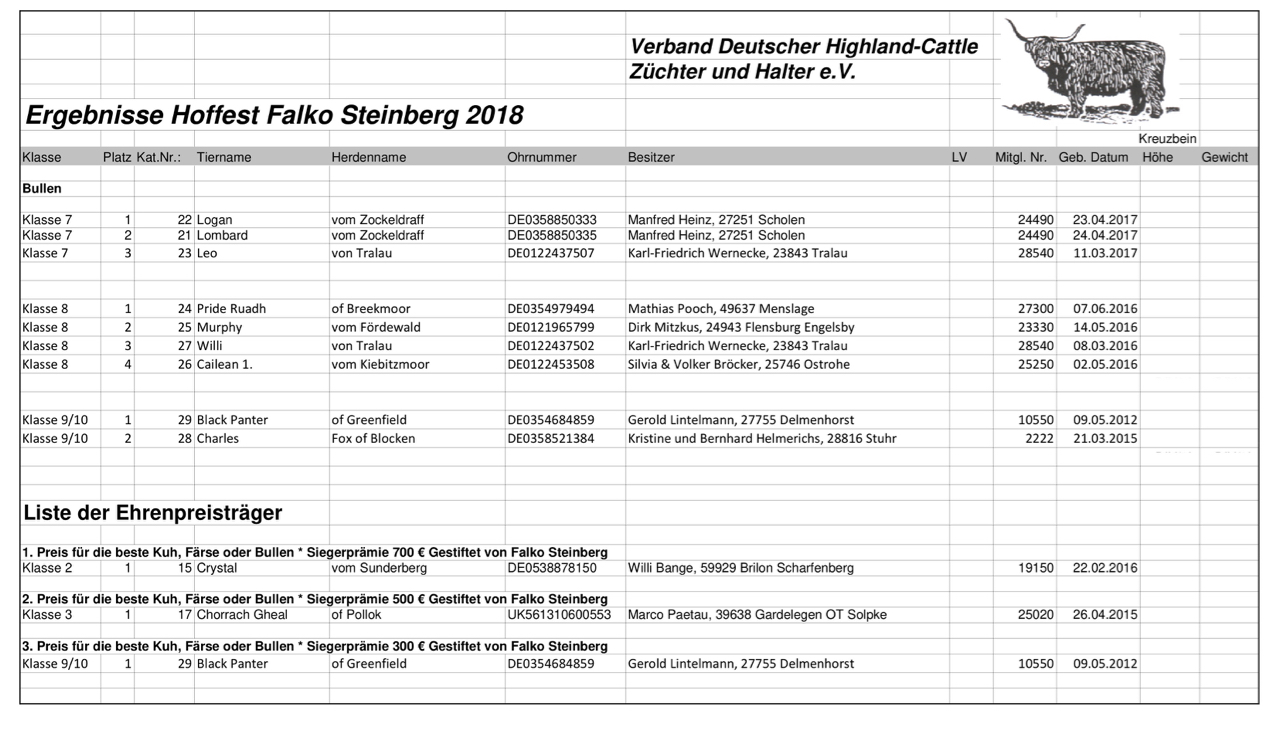 2018 Hoffest Steinberg_Ergebnisse-2